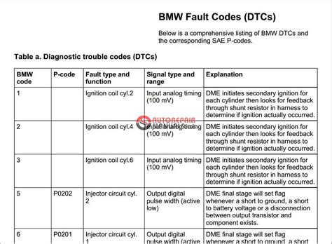 9c6c bmw|BMW Q&A: CD95, 9C6C, 931D, A739 & A738 BMW Codes .
